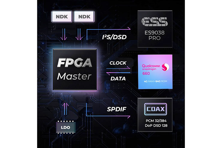 FPGA-Masterテクノロジー概要図