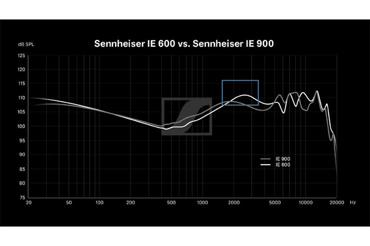 IE 600&IE 900の帯域比較グラフイメージ