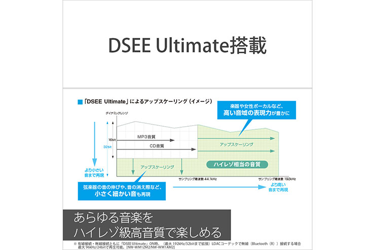 アップスケーリング技術「DSEE Ultimate」
