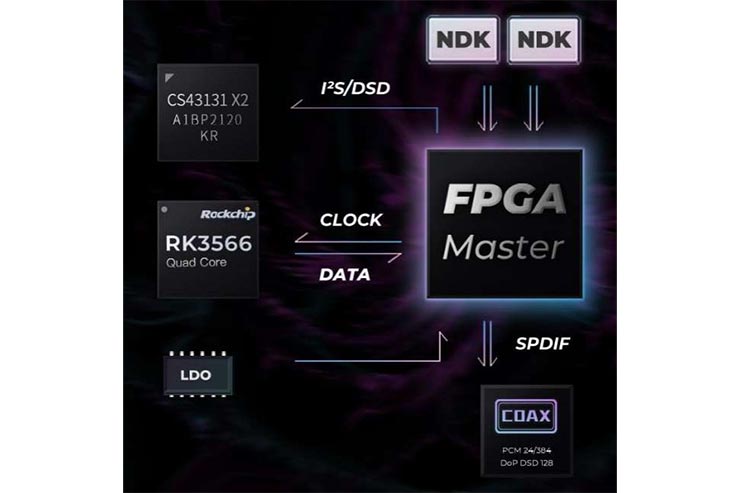 FPGA-Masterテクノロジーイメージ