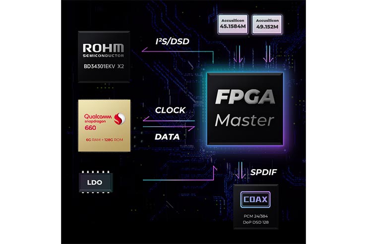 FPGA-Master技術の説明イメージ
