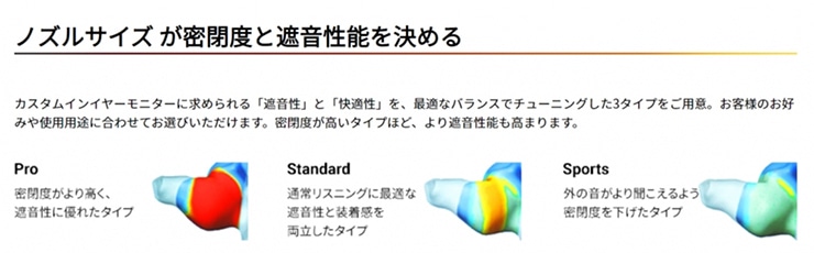 ノズル形状