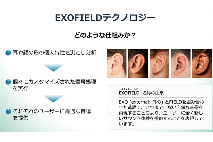 EXOFIELDテクノロジー