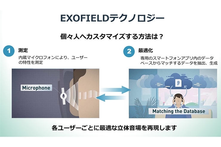 EXOFIELDテクノロジー