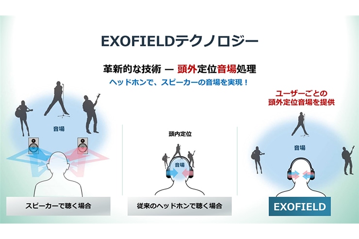 EXOFIELDテクノロジー