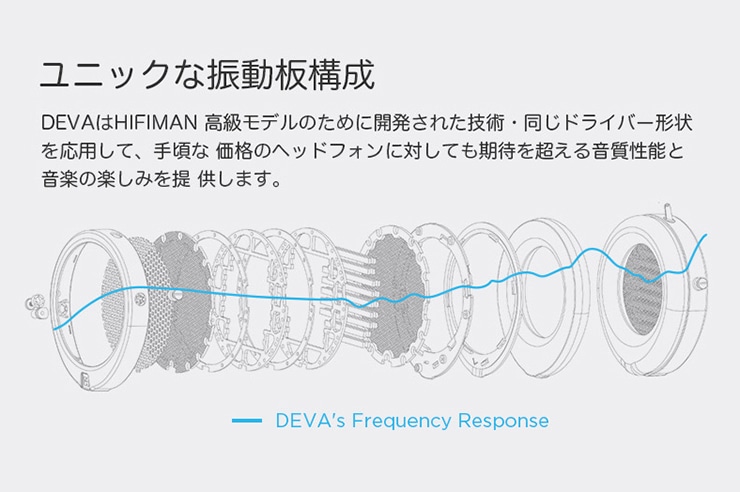 ユニックな振動板構成