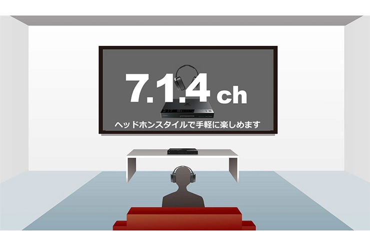 7.1.4ch　ヘッドホンスタイルで手軽に楽しめます