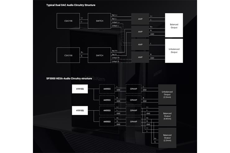 デュアルオーディオ回路の模式図