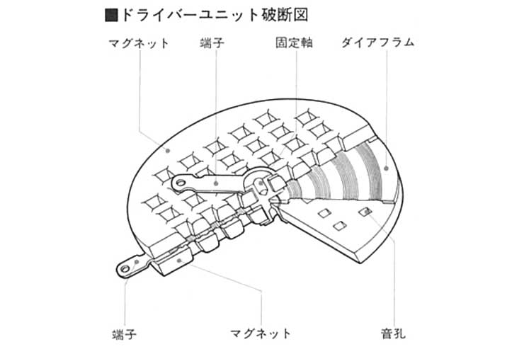 HP-1/2のドライバーユニット破断図の画像