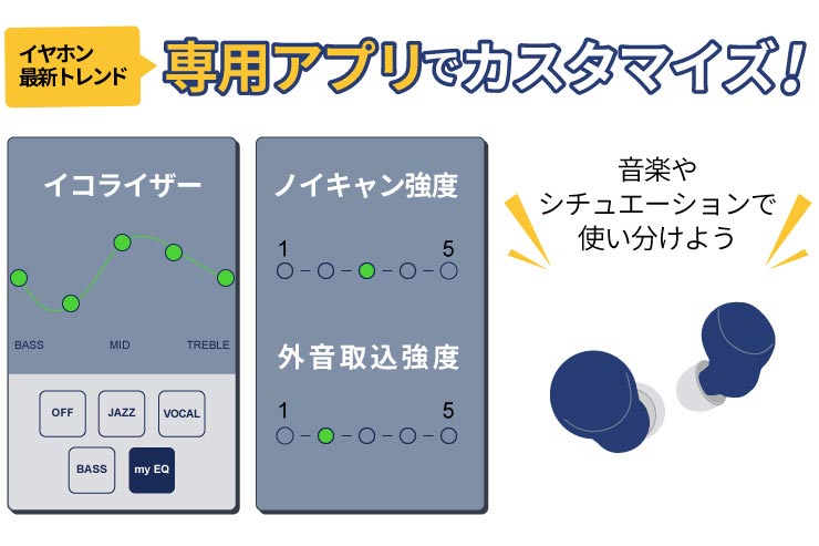 専用アプリイコライザーイメージ