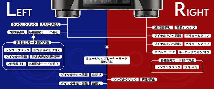 ダイヤルの機能一覧