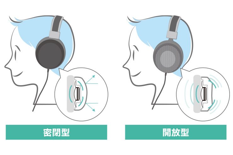 密閉型・開放型の違いイメージイラスト