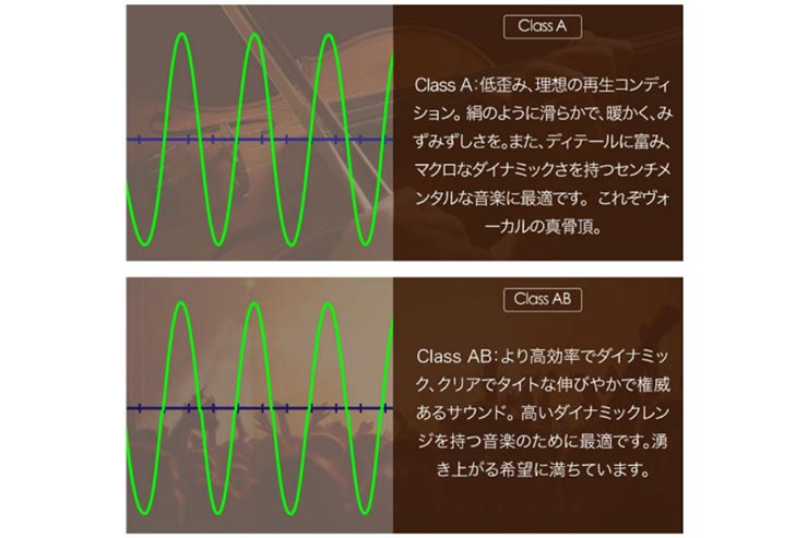 A級・AB級アンプの切替が可能