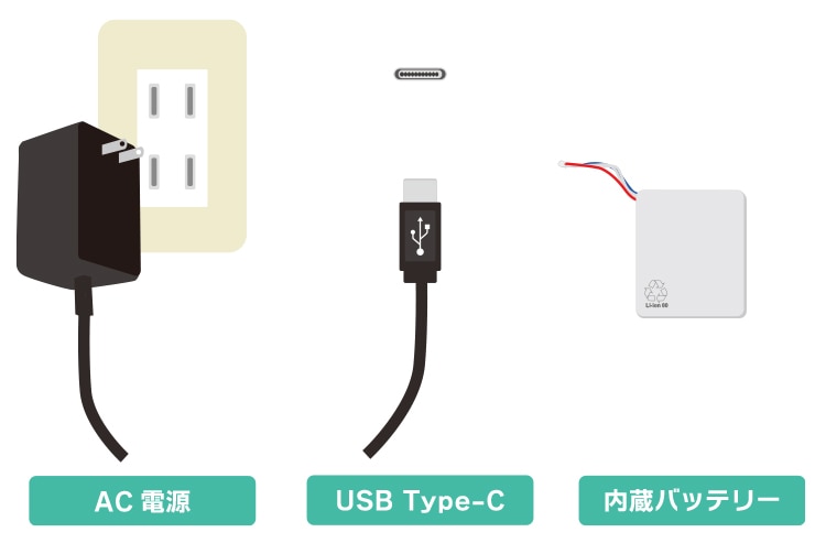 電源方式イメージ