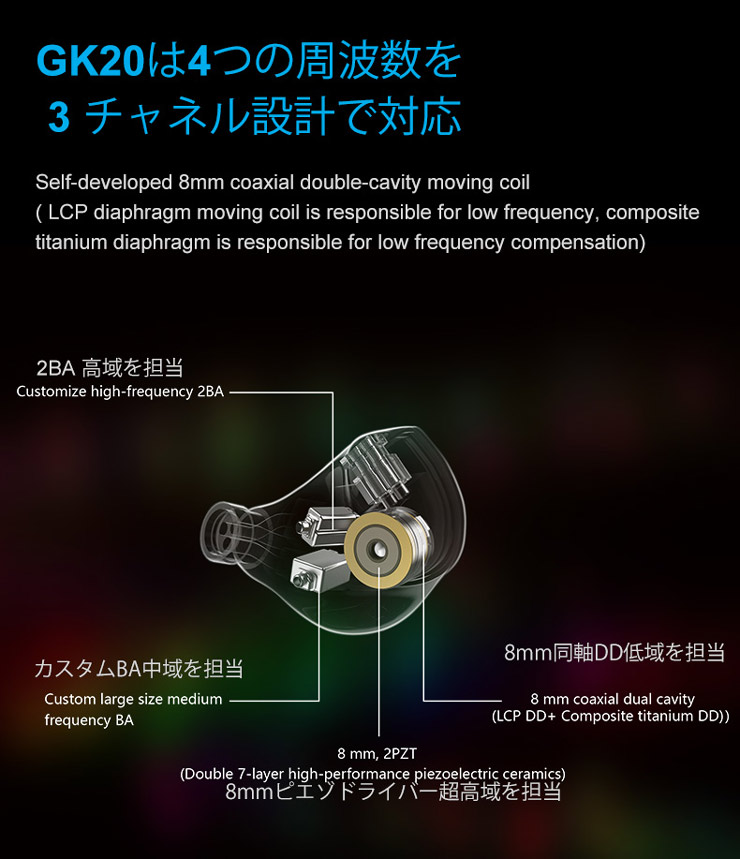 GEEK WOLD GK20のドライバー構成図