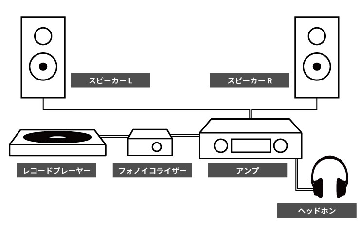 オーディオシステムイメージ図