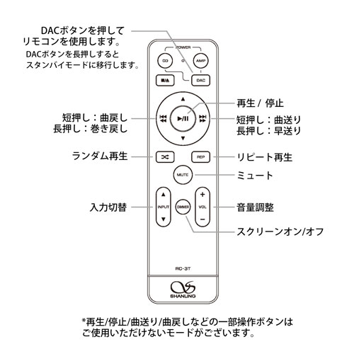 リモコン基本操作イメージ