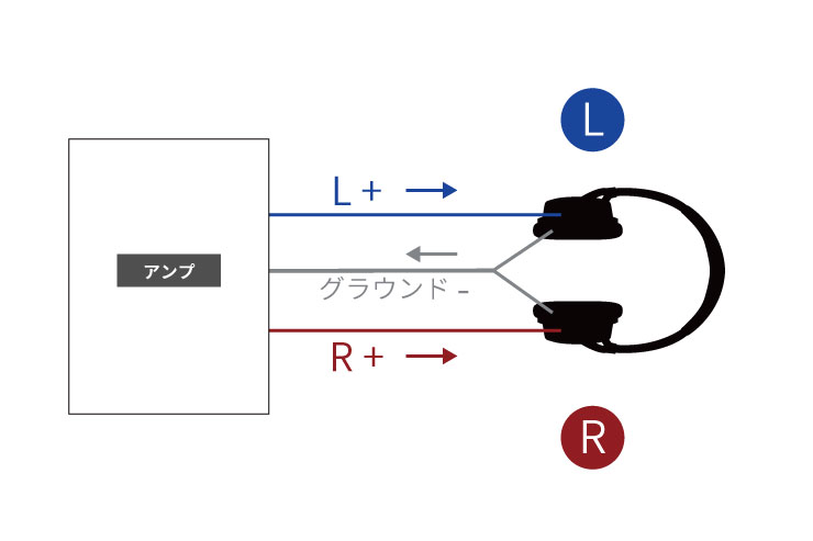 アンバランス接続のイメージ