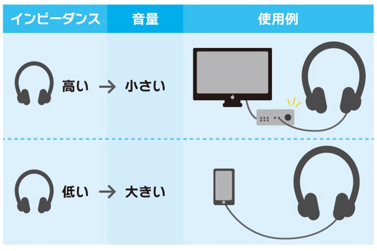 インピーダンスの説明イメージ