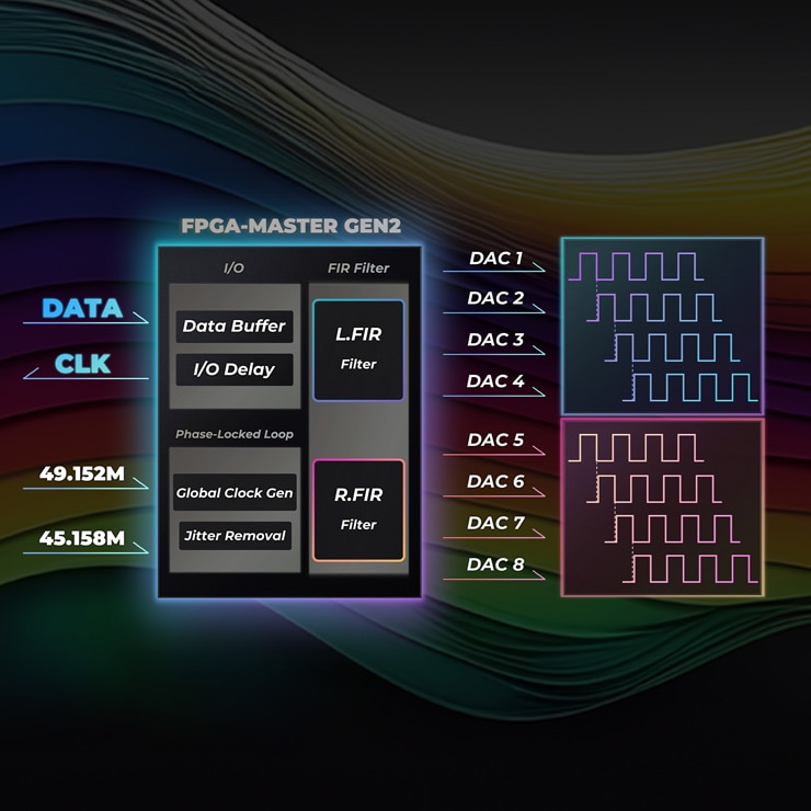 FPGA-MASTER 2.0テクノロジーのイメージ