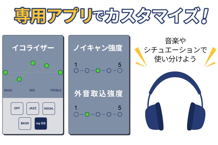 ノイキャン強度とイコライザ調整のイメージイラスト