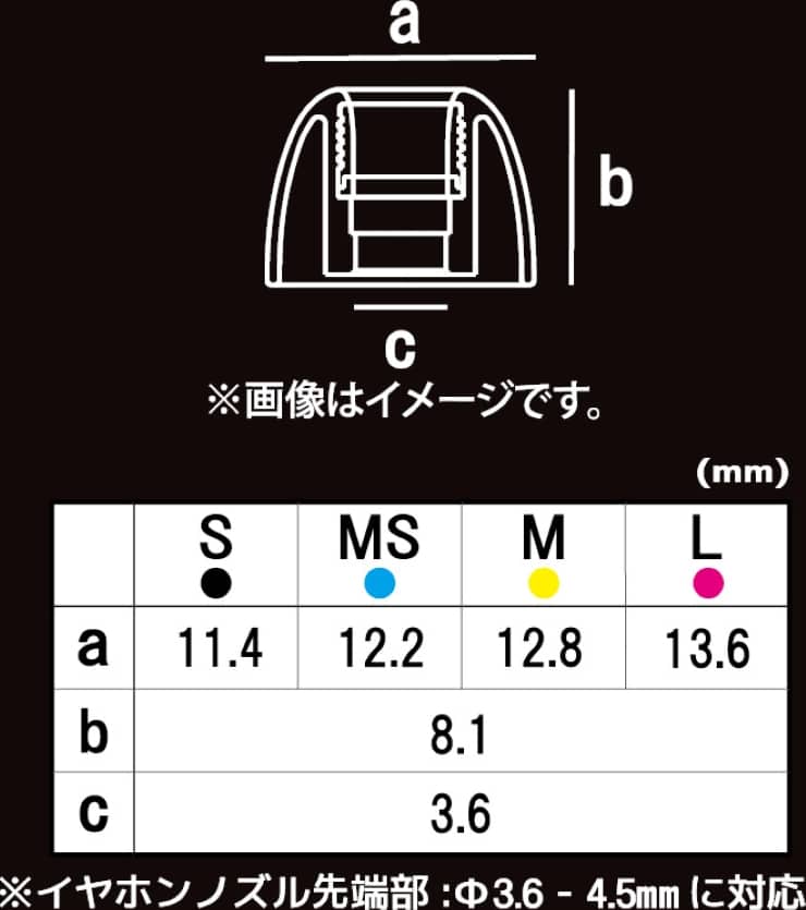 COREIR mini のラインナップの画像