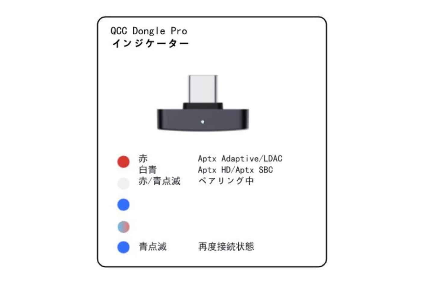 LEDランプの画像