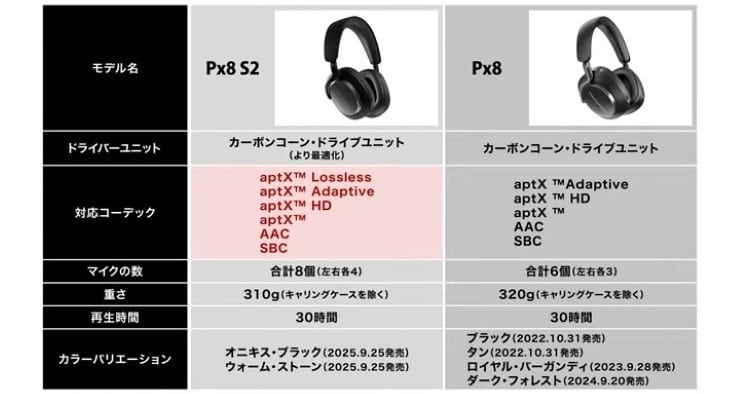 Px8 S2の対応コーデック画像