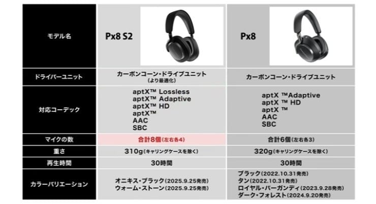 Px8 S2のマイク画像