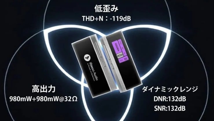 DACチップ性能の画像