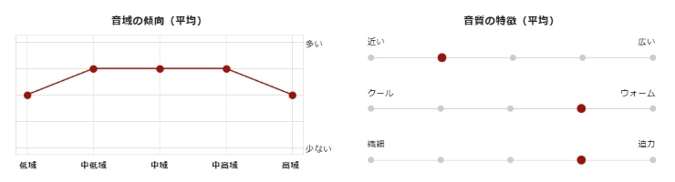 音質グラフの画像