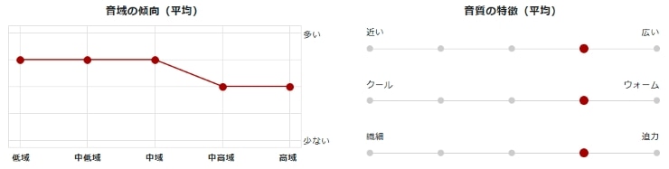 HiByMusic R8 II Aluminum Alloyの音質グラフ画像