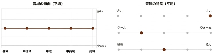 FIIO M27 Titanium Alloyの音質グラフ画像