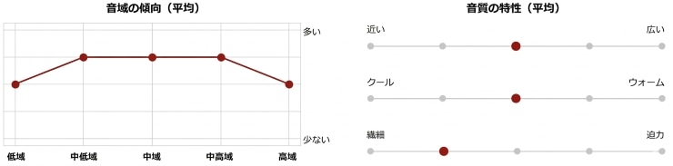 ACTIVO P1の音質グラフ画像