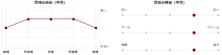 Astell&Kern A&ultima SP4000の音質グラフ画像