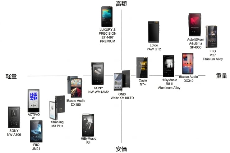 DAP一覧グラフの画像