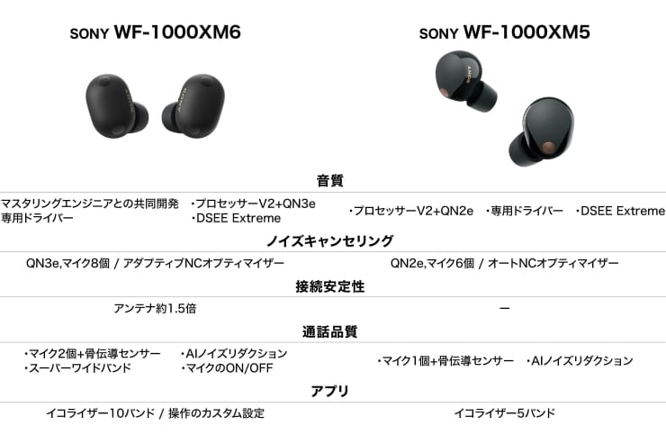 XM6とXM5のスペック表画像