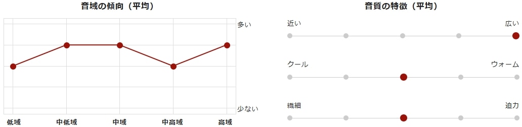 HD 490 PROの音質グラフ画像