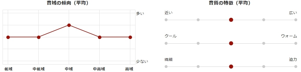 HD 550の音質グラフ画像