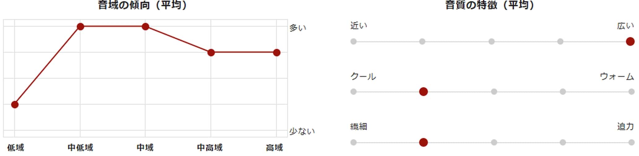 HD 800 Sの音質グラフ画像