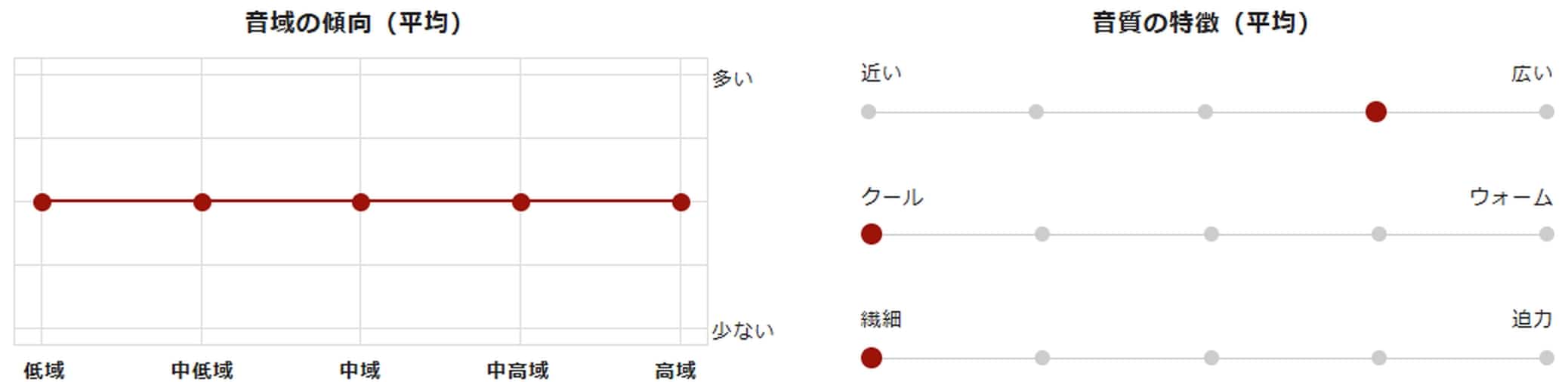 HD 820の音質グラフ画像