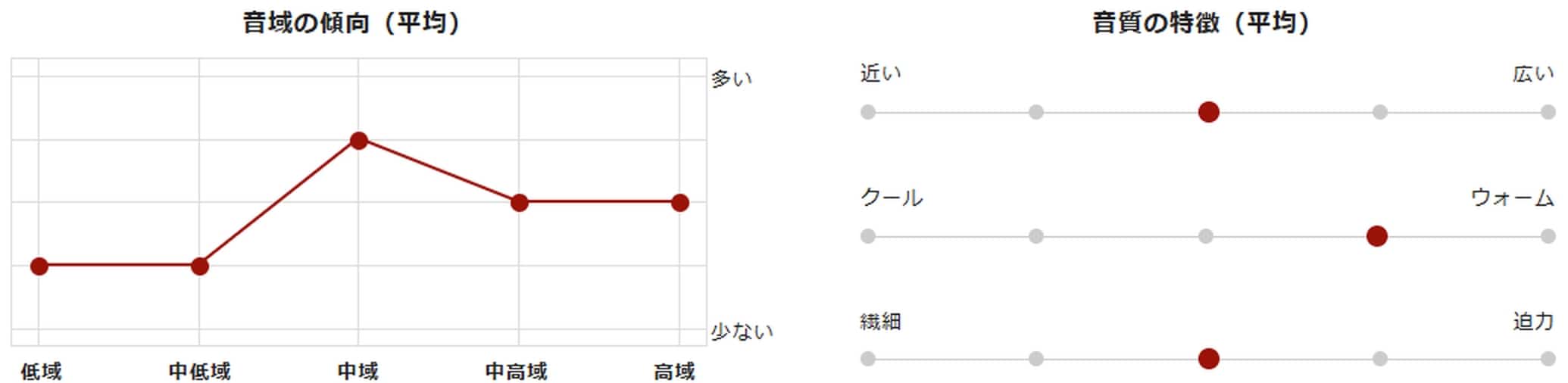 HDB 630の音質グラフ画像