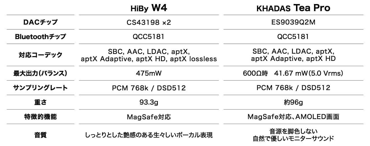 KHADAS Tea Proとの比較画像