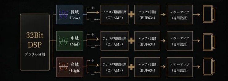 Traillii Ultra IEM SystemのDSPイメージ画像