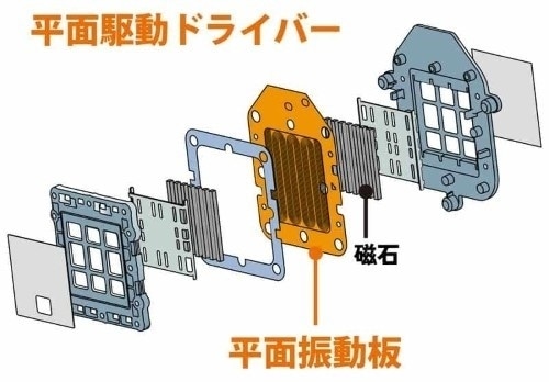 平面駆動ドライバーの画像