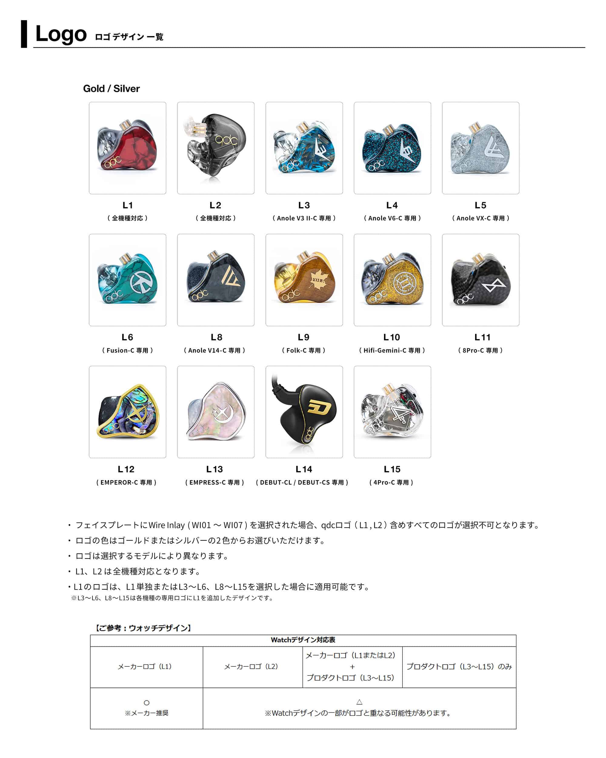 qdc Anole VX-C [QDC-ANOLE-VX-C] 新品｜フジヤエービック