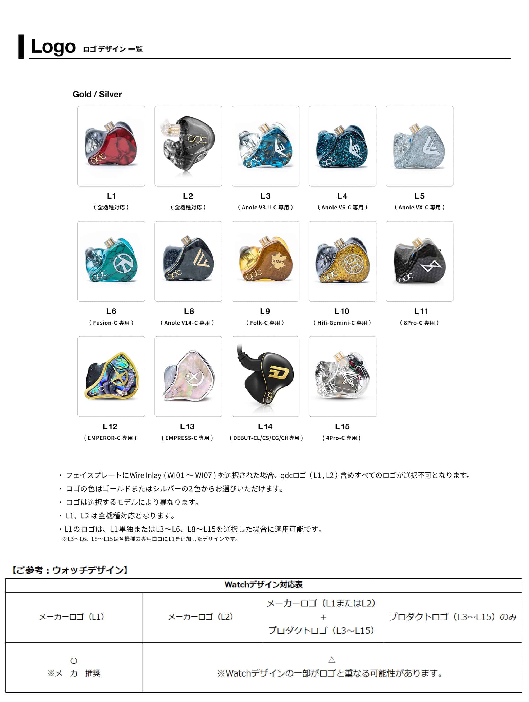 qdc Anole VX-C [QDC-ANOLE-VX-C] 新品｜フジヤエービック