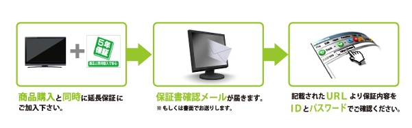 保証書に関して