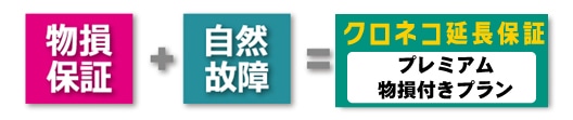 延長保証プレミアムとは?