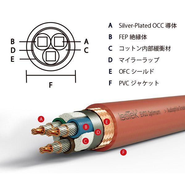 EVO3 Optimum/2.0m [EVO3 OPT15J/2.0m]